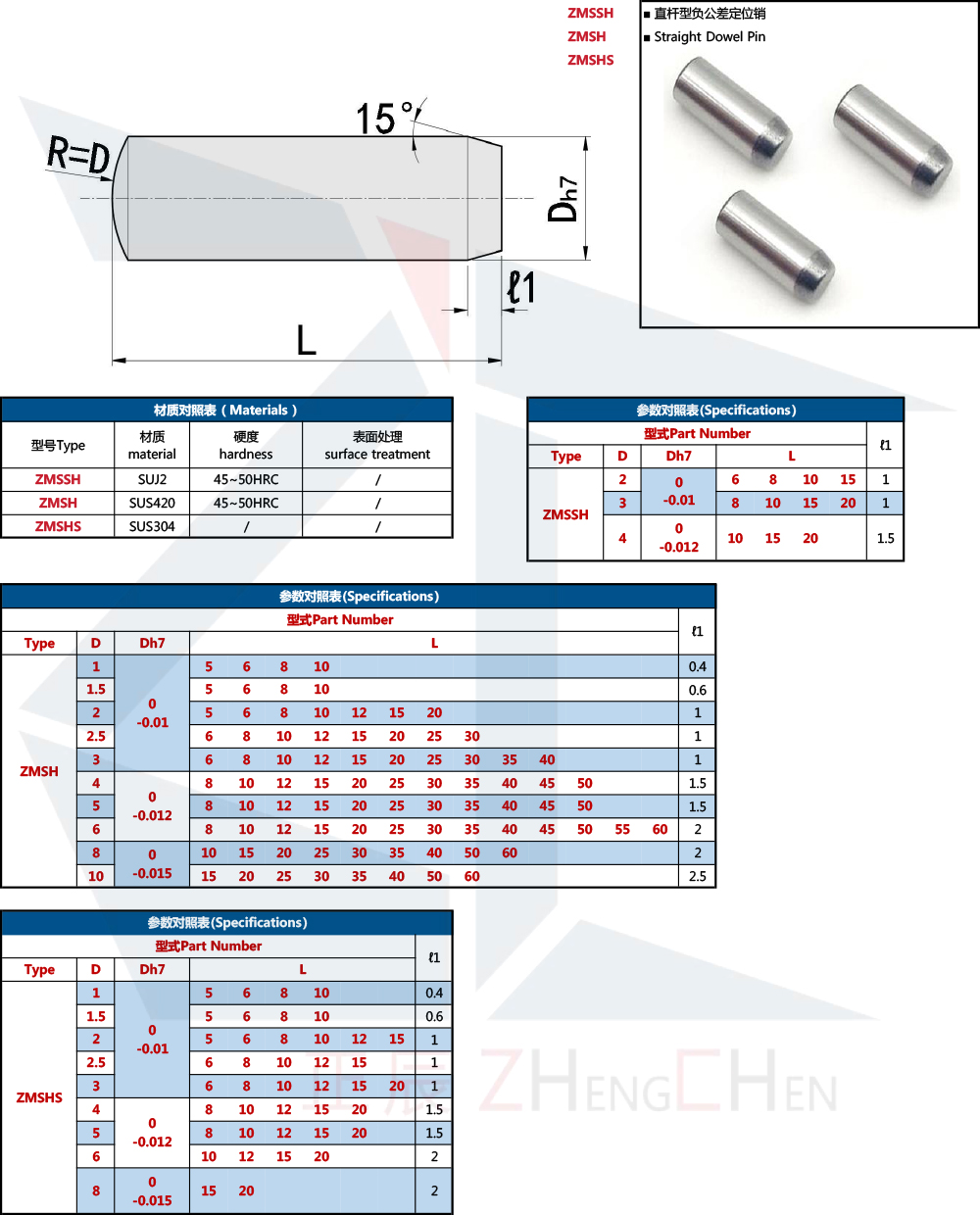 Dowel Pins Straight Tapped h7 Type MSSH from China manufacturer